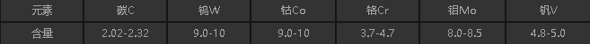 HAP72化學(xué)成分.png