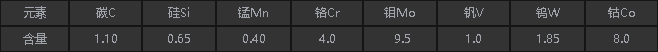 M42化學(xué)成分.png